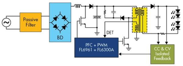 Two-stage PFC + QR flyback example